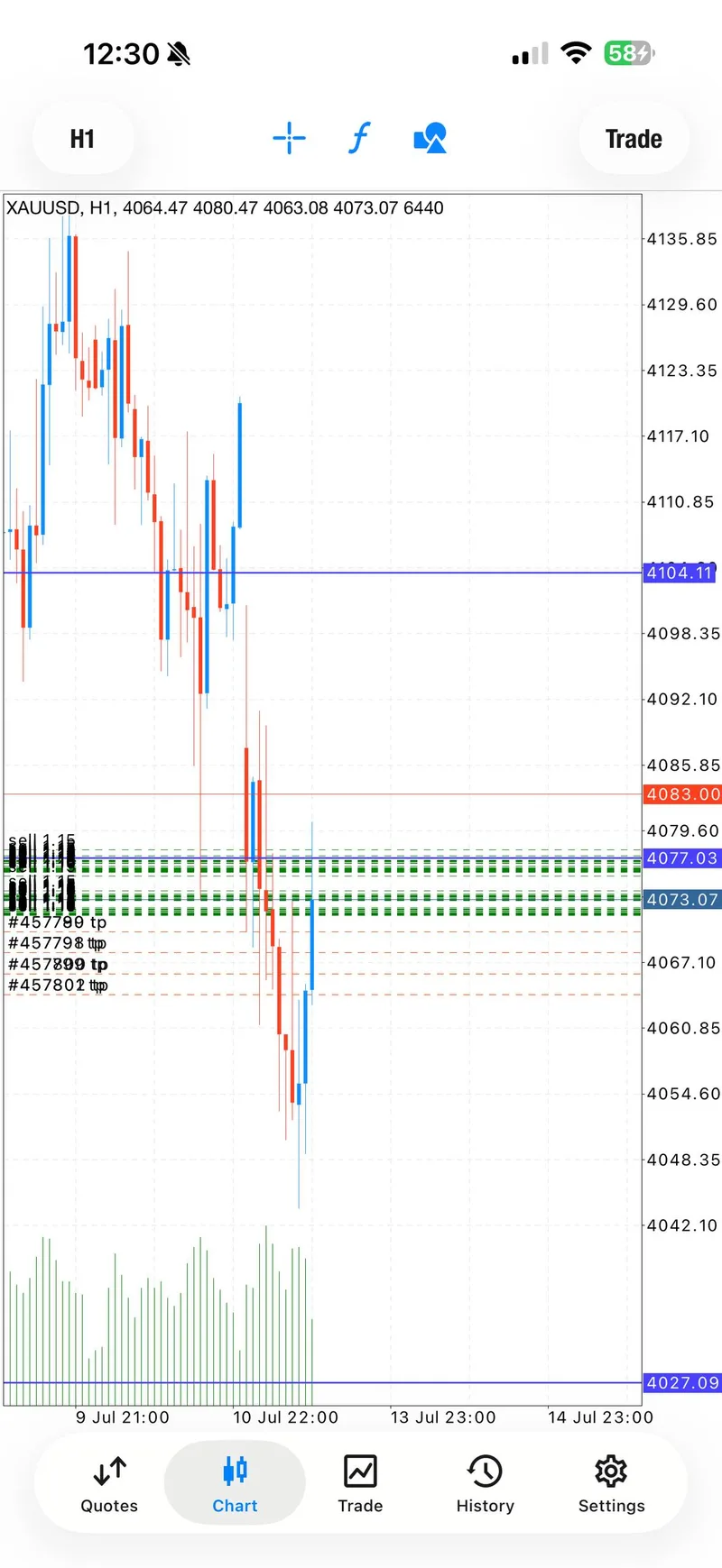 Gold trading result screenshot for signal 2 recovery.