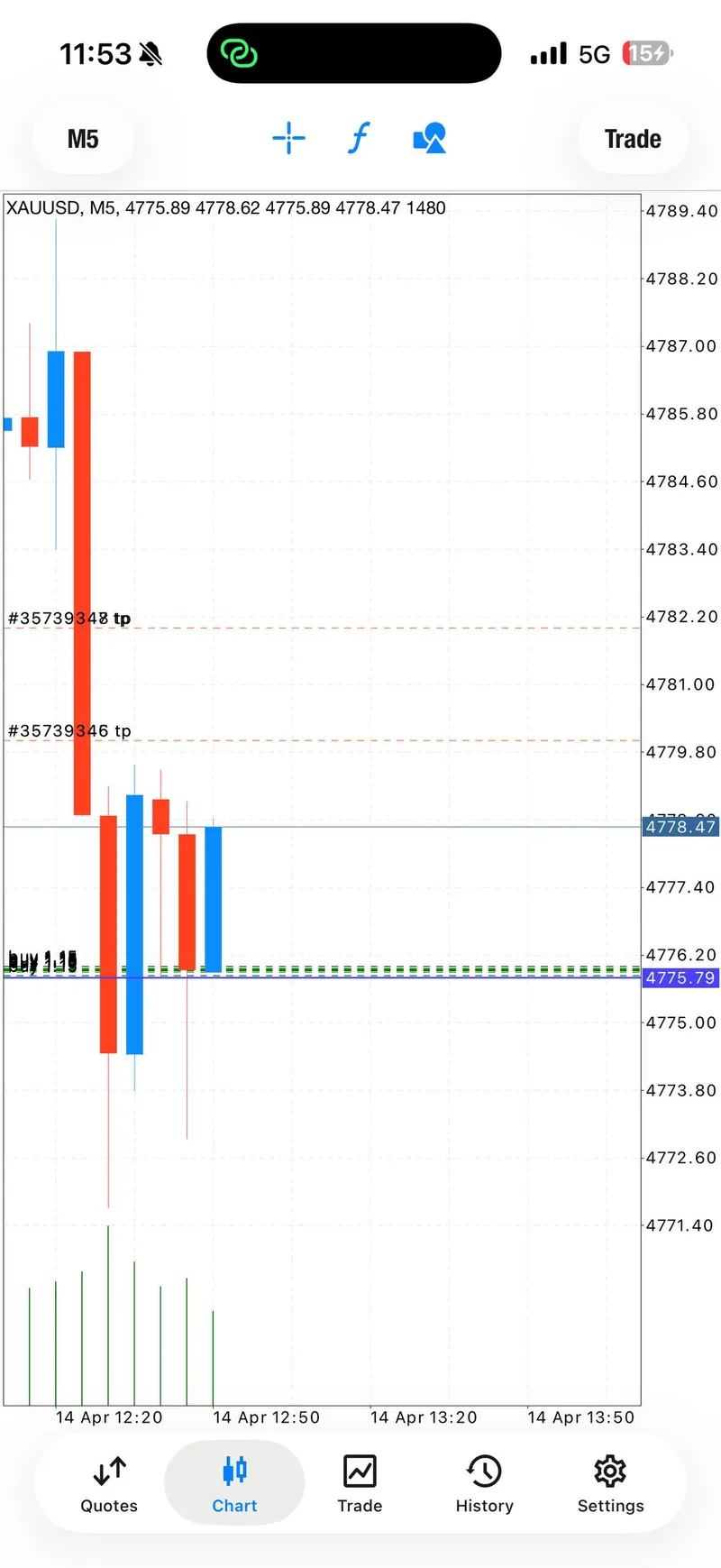 Gold trading result screenshot for signal 1 tp1.