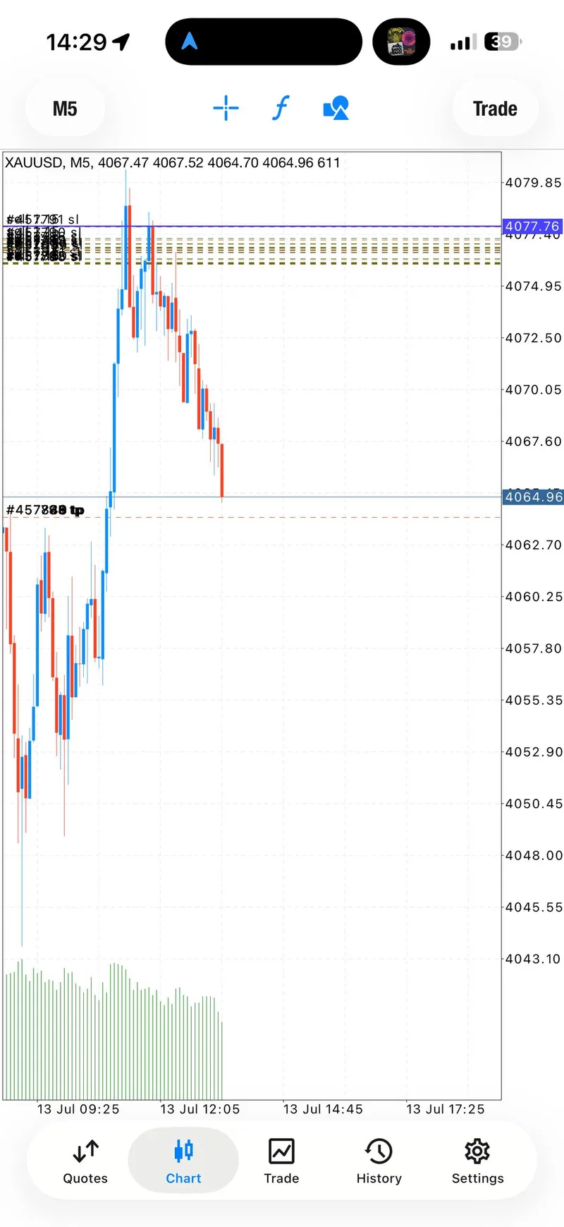 Gold trading result screenshot for signal 2 target stage.