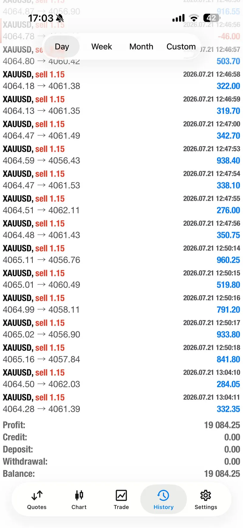Public proof screenshot from the July 21 gold session.