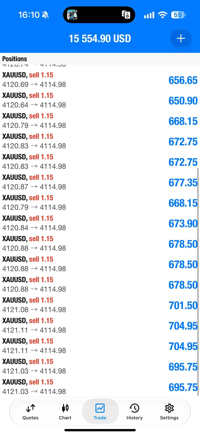 Second sell’s positions at the breakeven instruction.