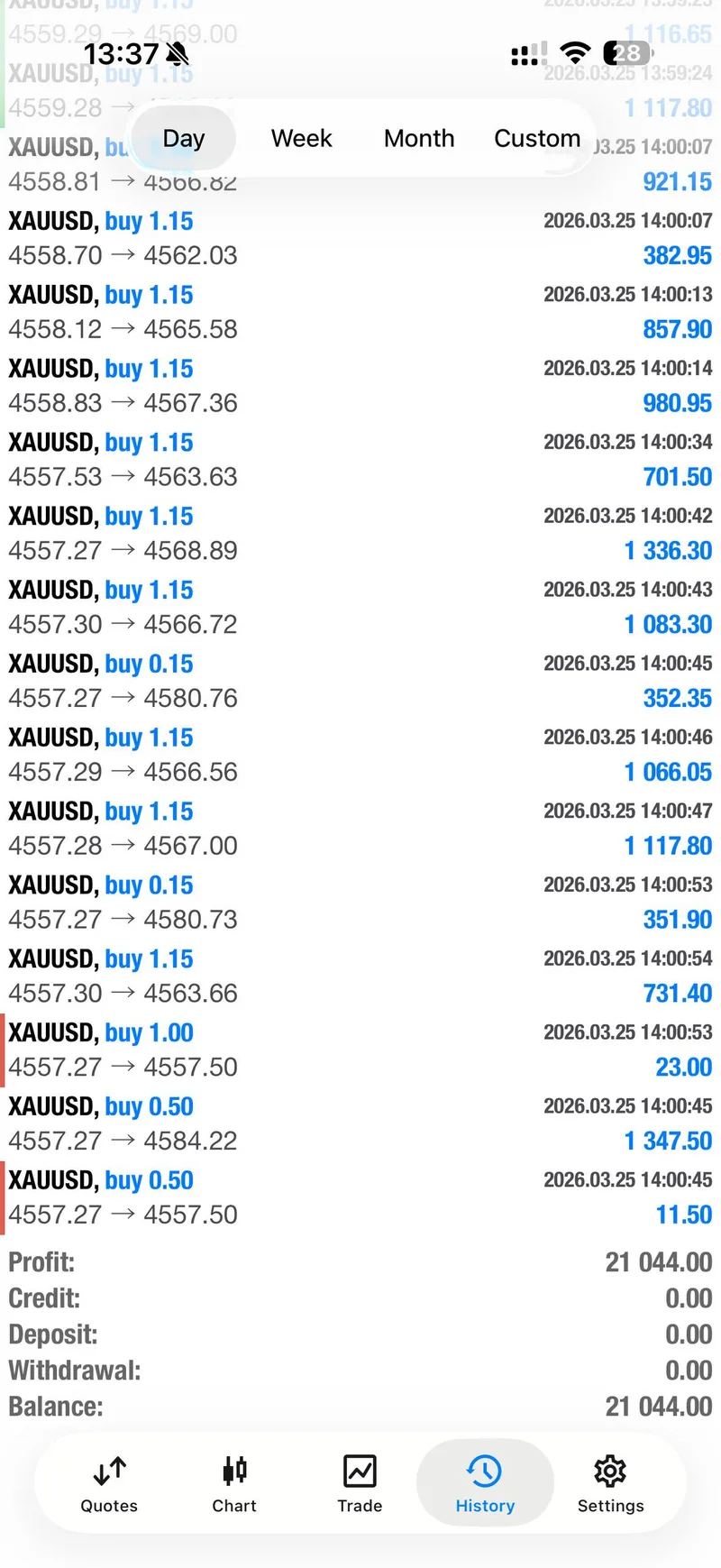 $21,044 profit day — trade history and account balance showing March 25 results
