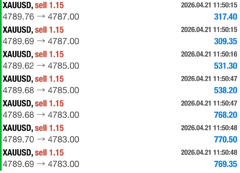 Gold trading result screenshot for signal 1 all tps.