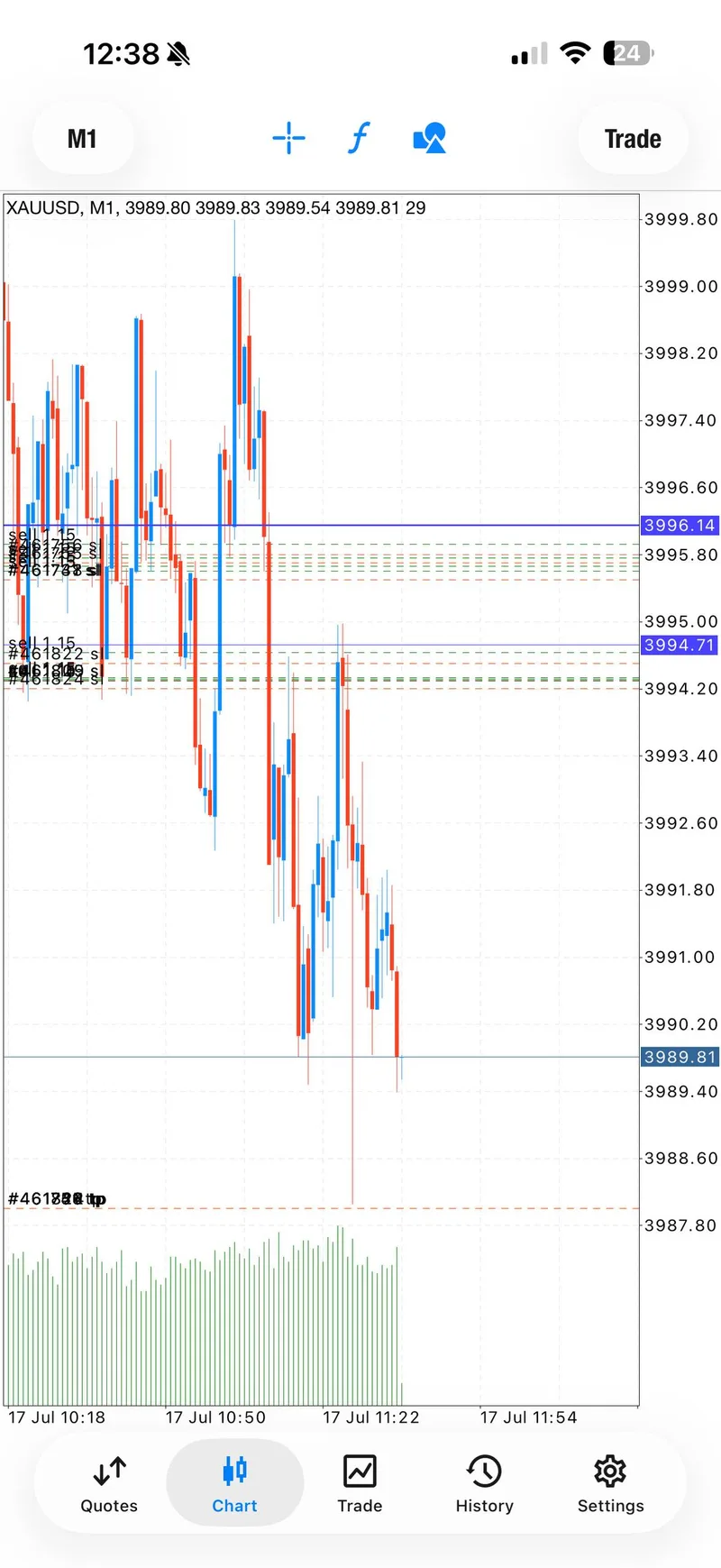 Public XAUUSD breakeven management update from July 17.
