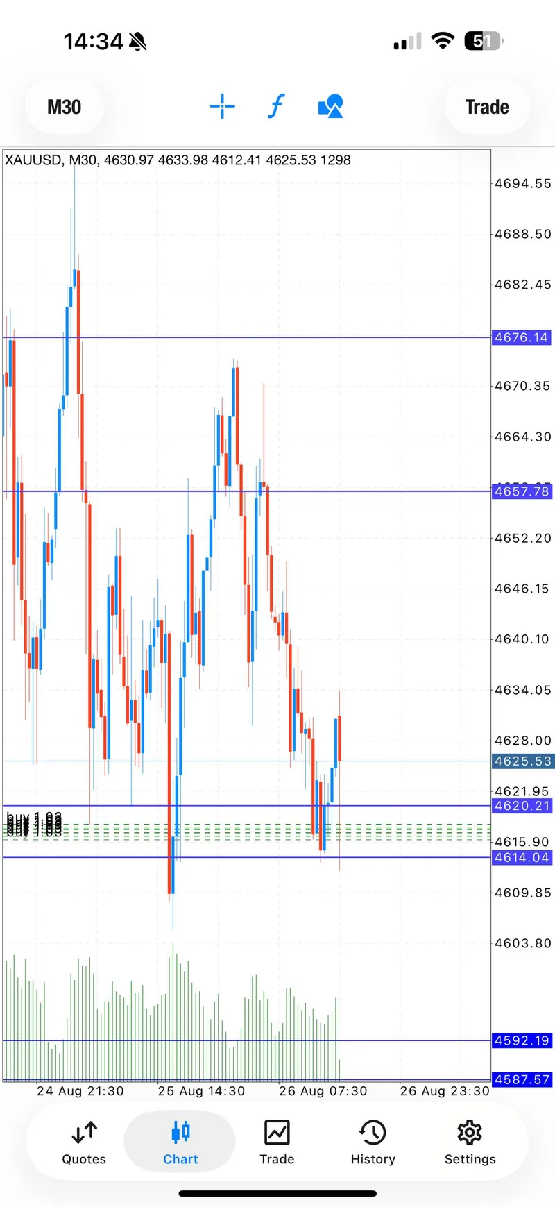 Gold trading result screenshot for later BUY progress.