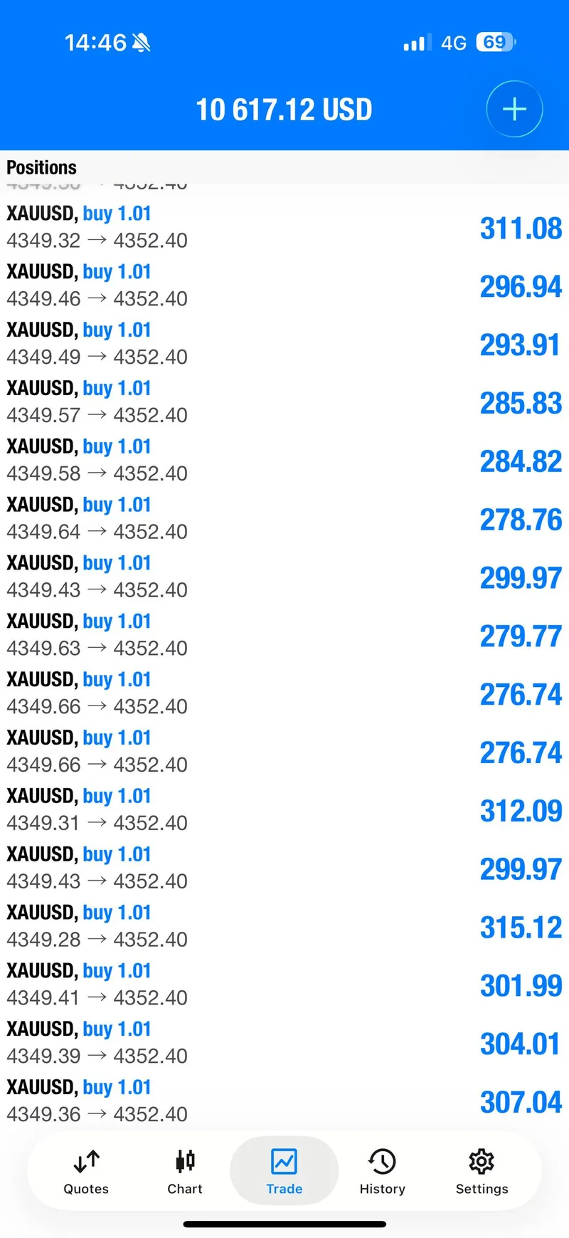 Public XAUUSD account view showing multiple positive BUY positions