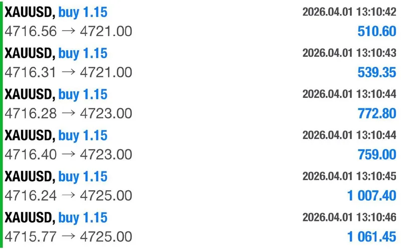 Trade history crop showing April 1 XAUUSD buy closes including 510.60, 539.35, 772.80, 1,007.40, and 1,061.45.
