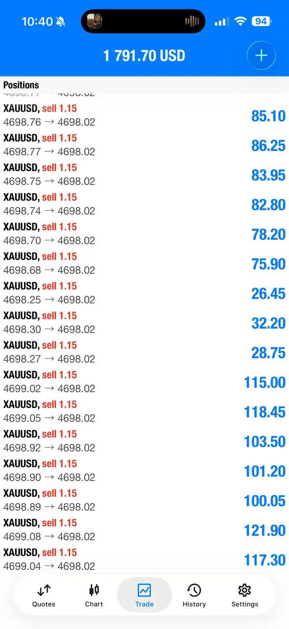 Public proof screenshot showing the May 13 XAUUSD sell setup context.