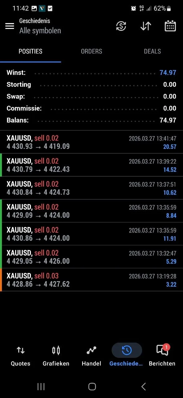 Member history screenshot with multiple March 27 sell wins and $74.97 total profit