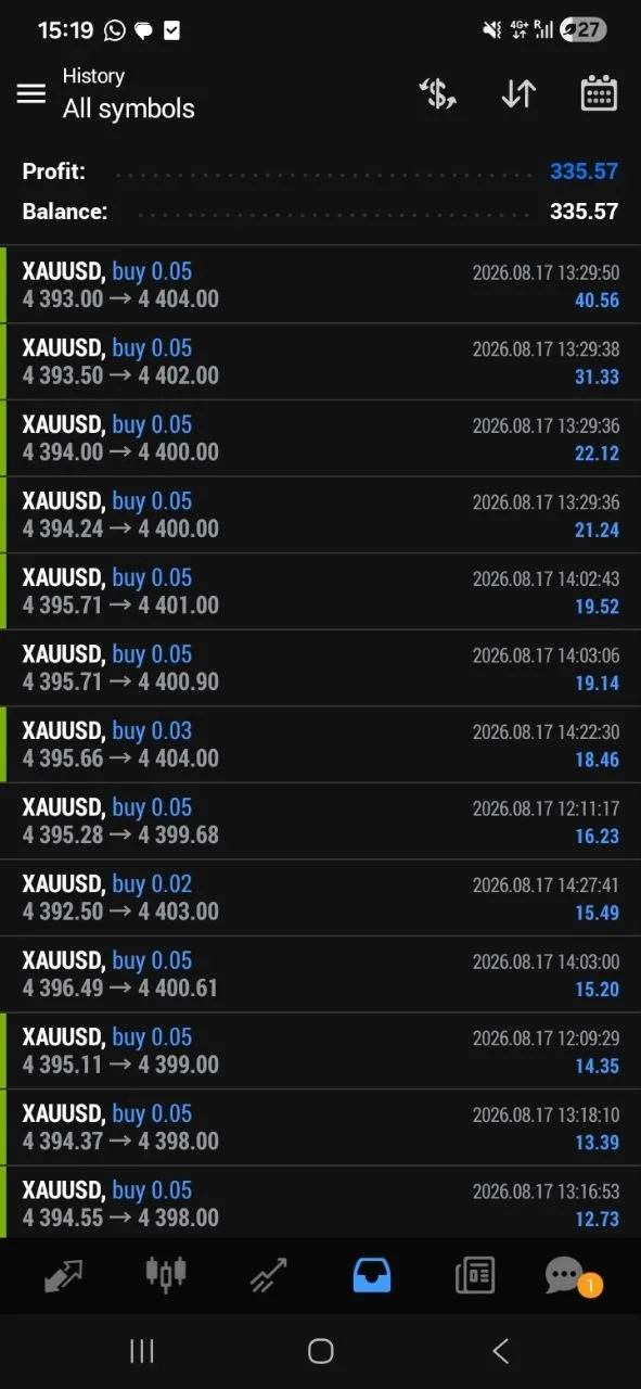 Member-posted XAUUSD account view showing displayed profit