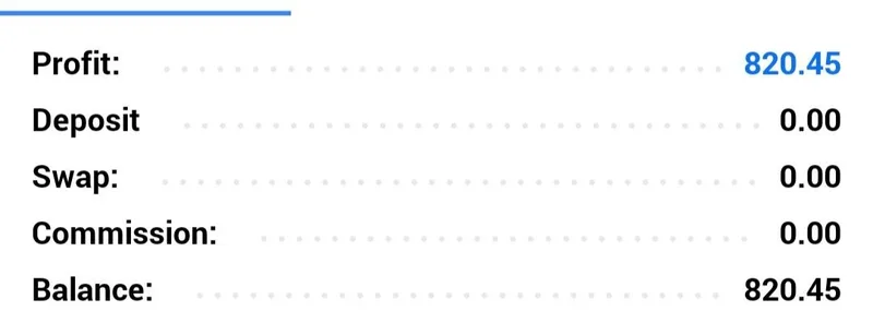 GTMO member Ijaz Khan profit summary showing $820.45 profit on March 23