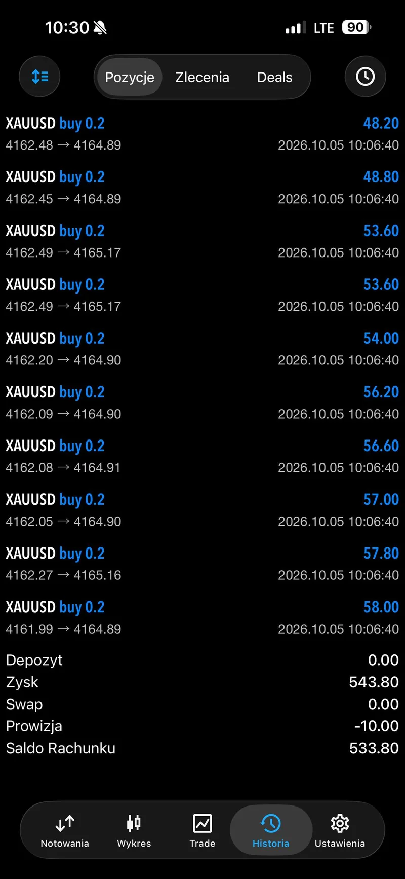Member result screenshot from the October 5 XAUUSD session