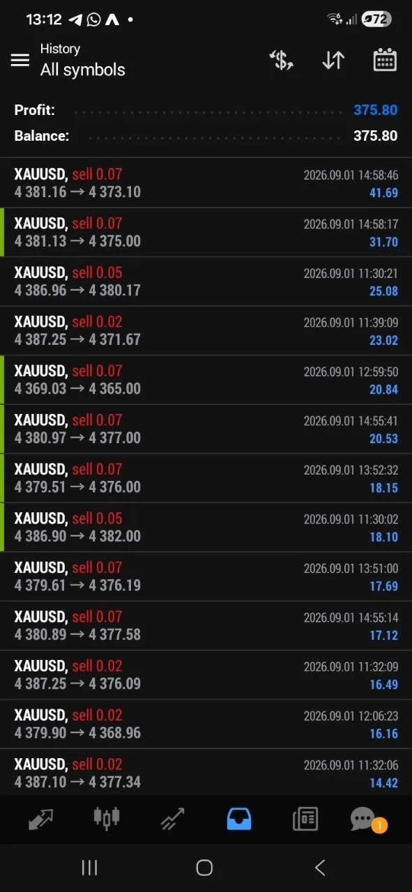 Member-posted XAUUSD history with mixed personal and signal-linked trades
