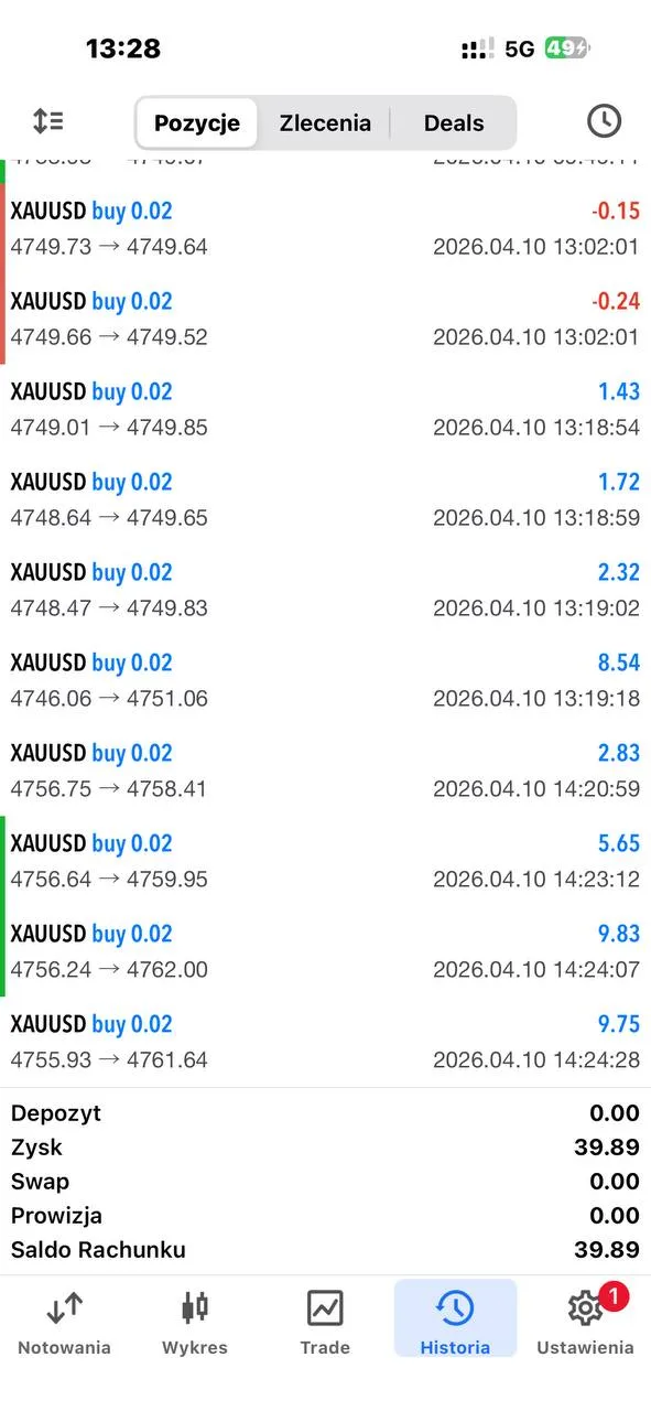Community member Darek showing twelve closed XAUUSD trades with $39.89 total profit representing 15 percent account growth on April 10 2026