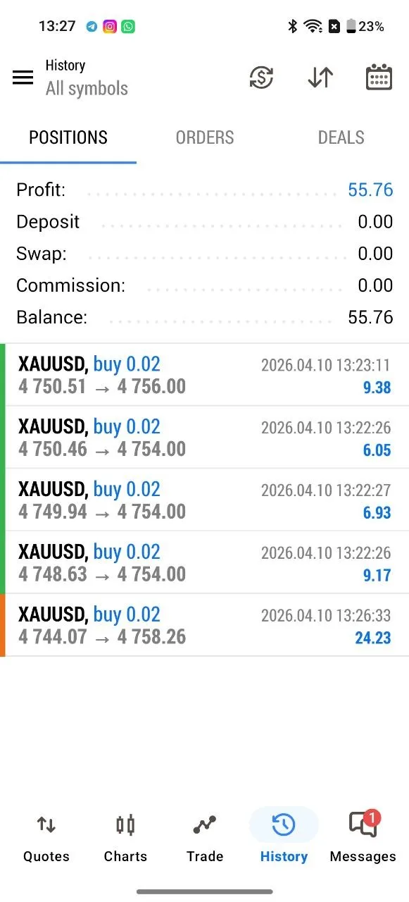 Community member Kauno showing five closed XAUUSD buy trades with $55.76 total profit on April 10 2026