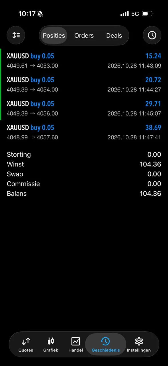 A member’s trade history with four small gold buys closed in profit.