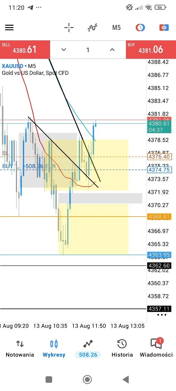 Member XAUUSD chart screenshot showing the move through the 4380 area