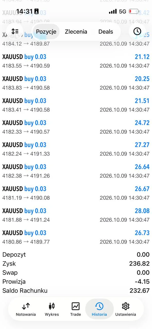 Member-shared trading-history image posted with an October 9 recovery and profit comment.
