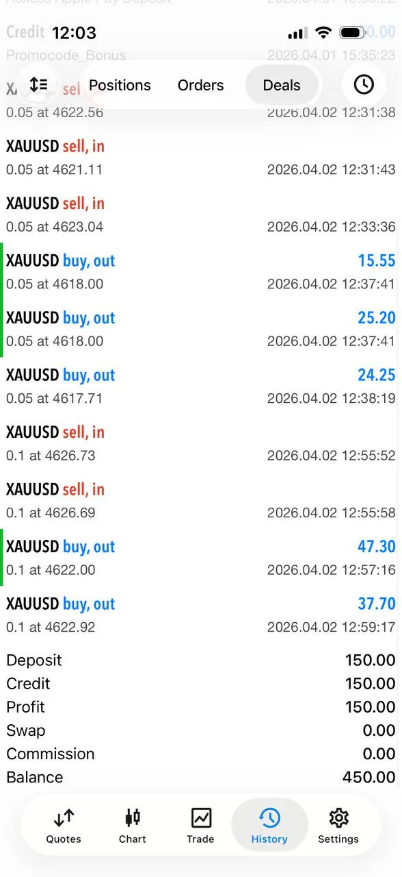 White-screen community deals history showing 150 in profit and a 450 account balance after April 2 sells.