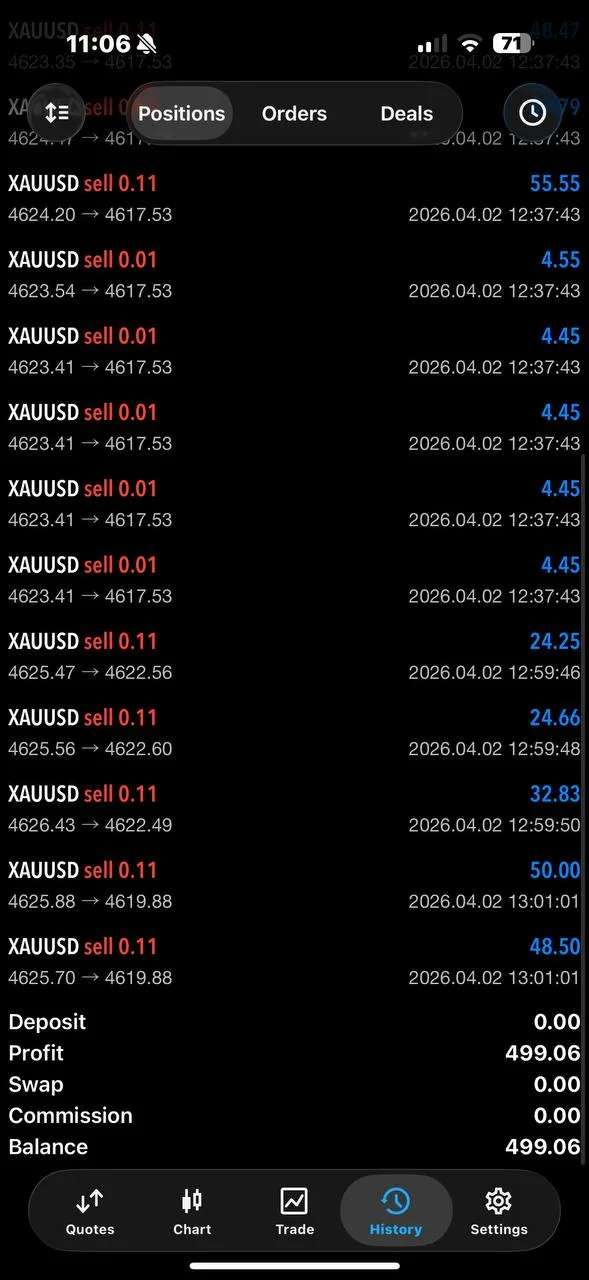Dark-mode community history showing 499.06 in profit from the April 2 XAUUSD sell move.