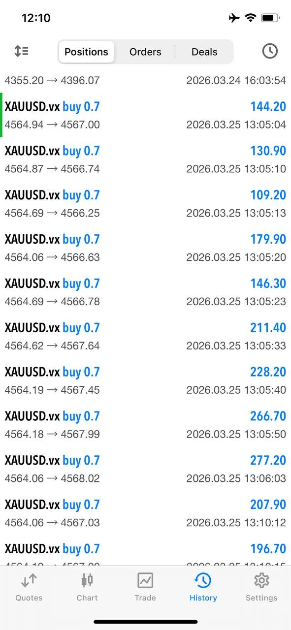 Community member trading results with 0.7 lot positions following gold signals