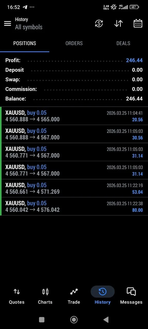 Community member $246 profit on 0.05 lots following March 25 gold signal