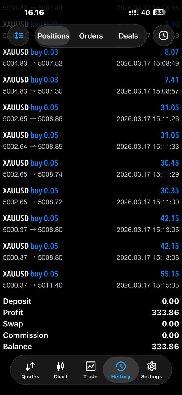 Thomas Maximus still holding a runner after the March 17 XAUUSD rebound