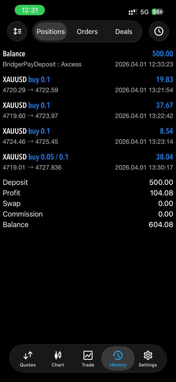 Community account history showing a 500.00 deposit, 104.08 in profit, and a 604.08 balance.
