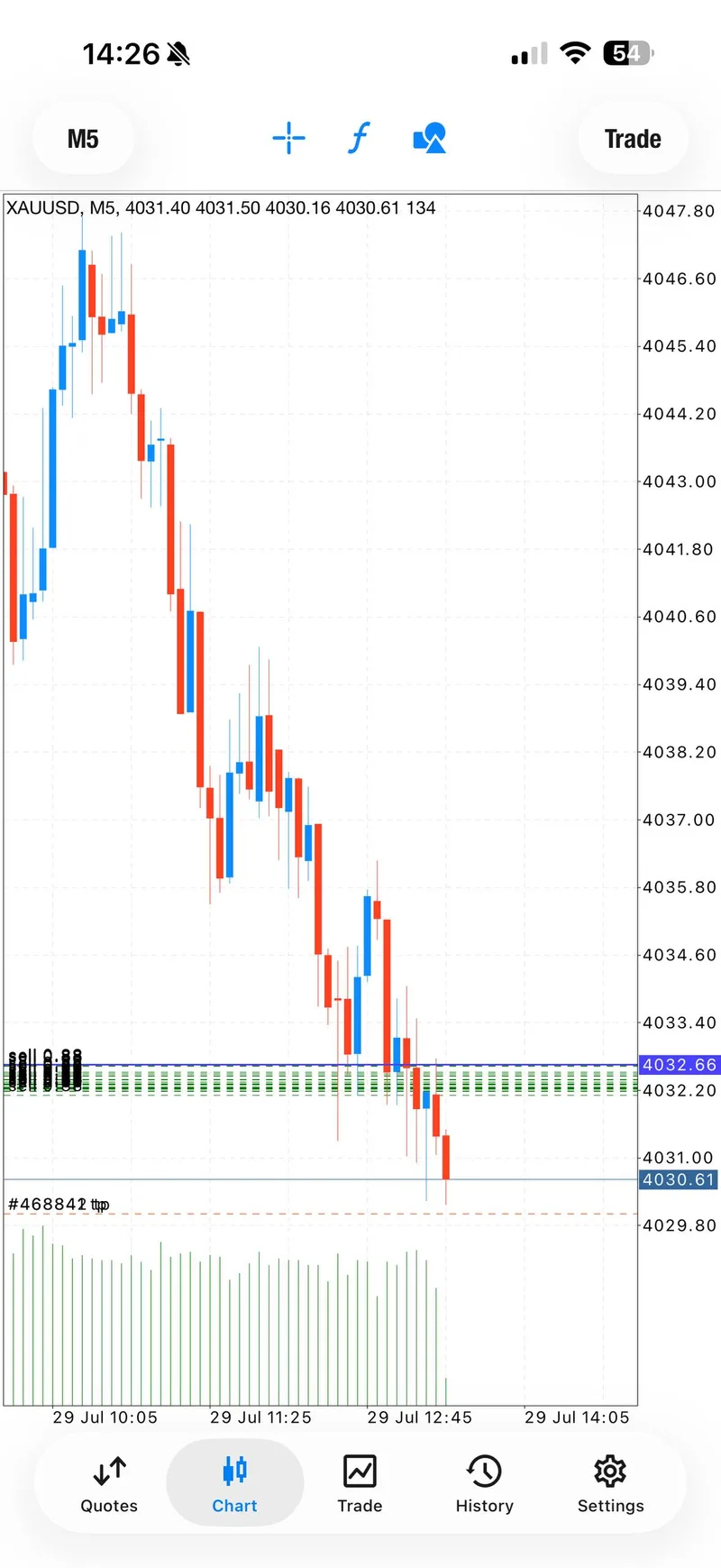 Public @GTMO active SELL update.