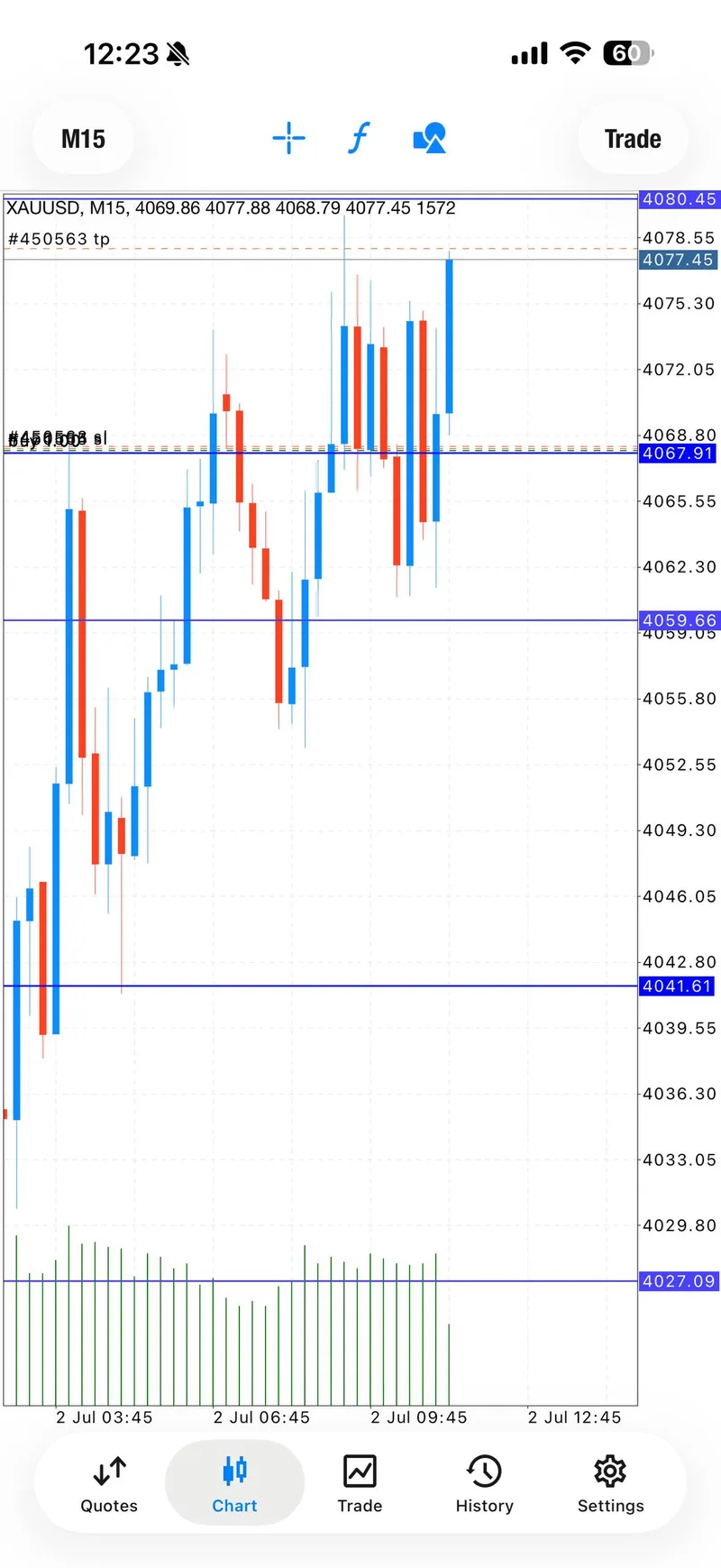Selected public proof screenshot showing TP4 and 100 pips progress.