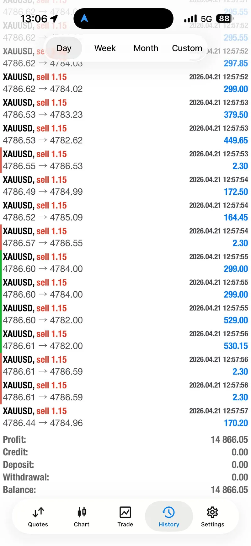 Weekly trade-proof screenshot from 2026-04-21.