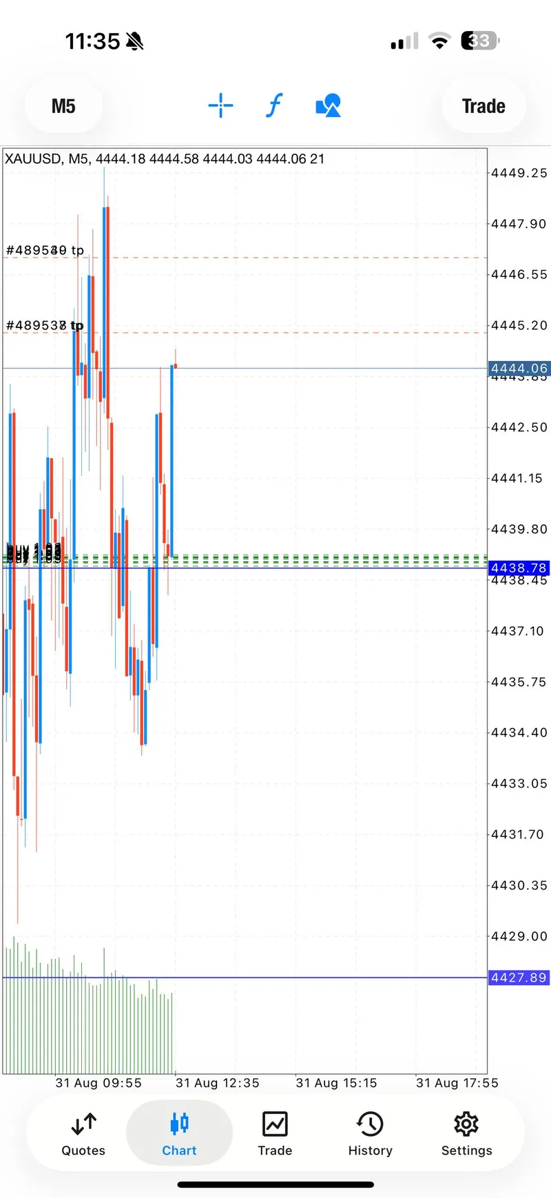 XAUUSD first BUY protection chart