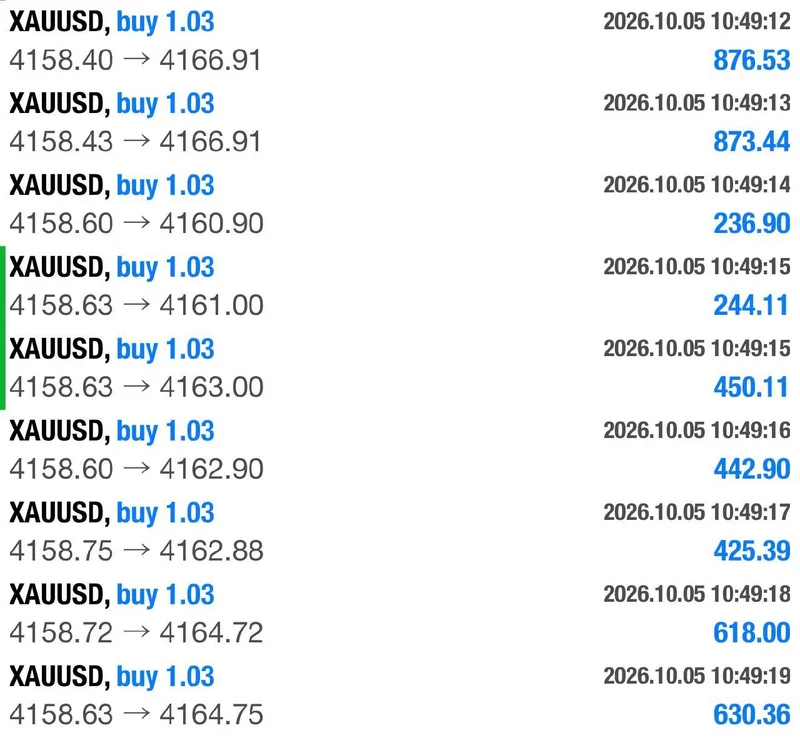 Public XAUUSD result screenshot showing staged BUY exits