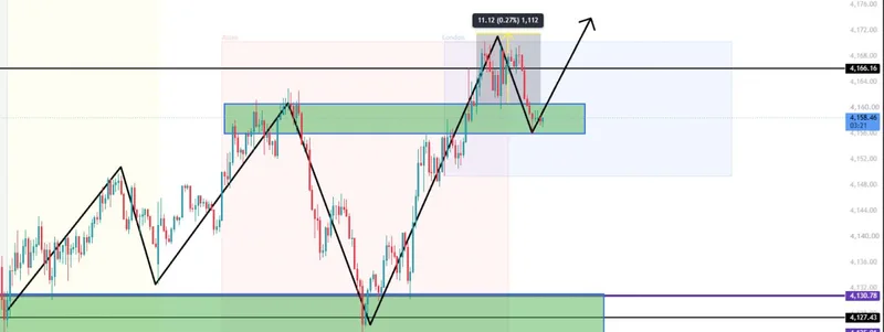 Public XAUUSD structure chart showing the breakout and protected zone