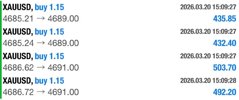 Trade history showing four BUY positions closed between $432 and $503 profit each