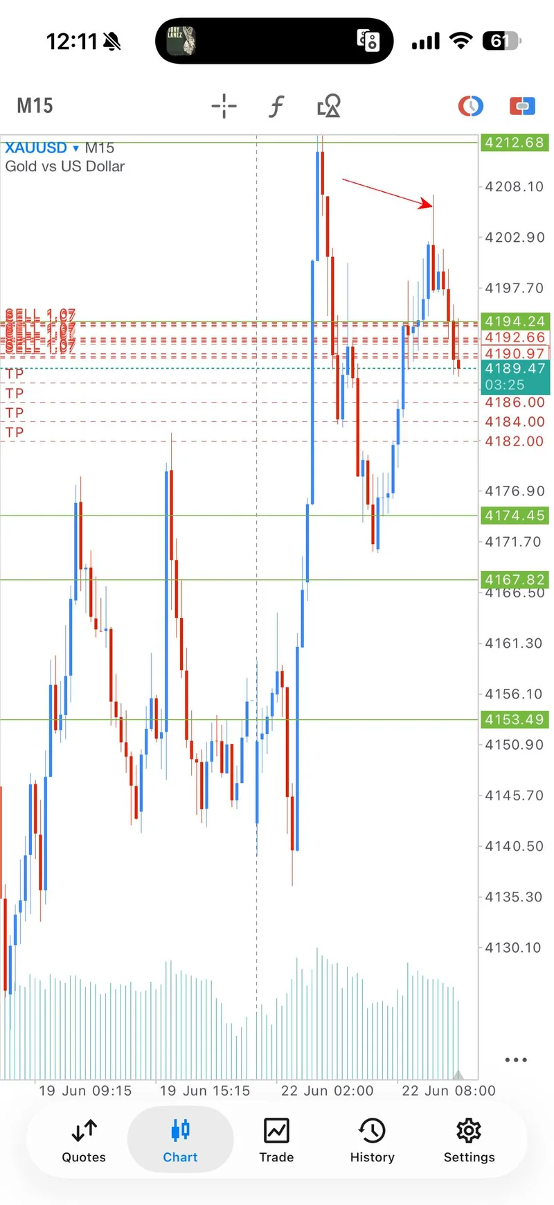 Public proof screenshot for the SELL moving into profit.