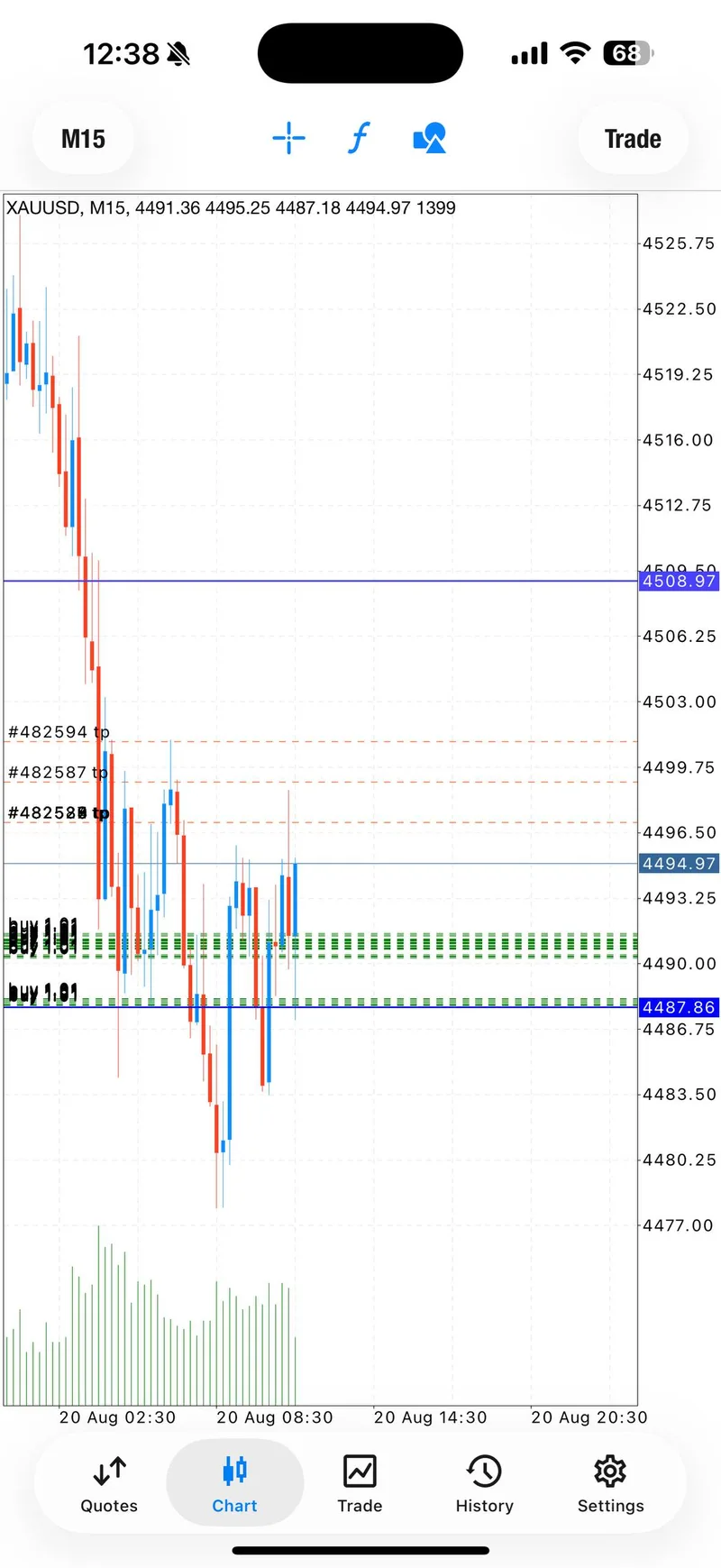 XAUUSD chart showing final BUY targets and protection context.