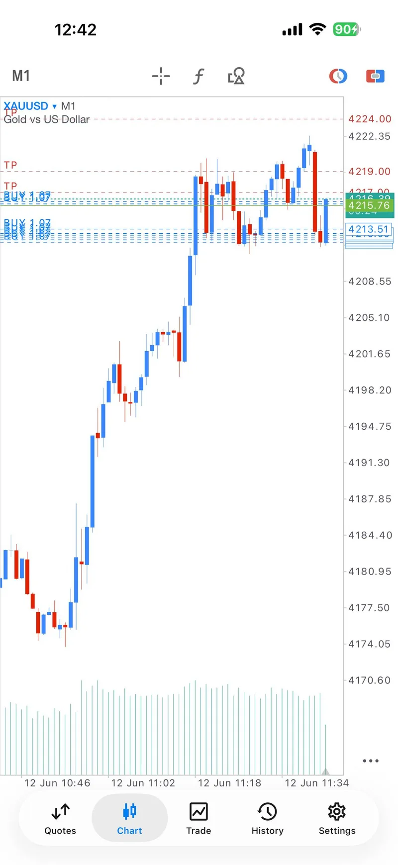 June 12 BUY re-entry proof screenshot near the first target.