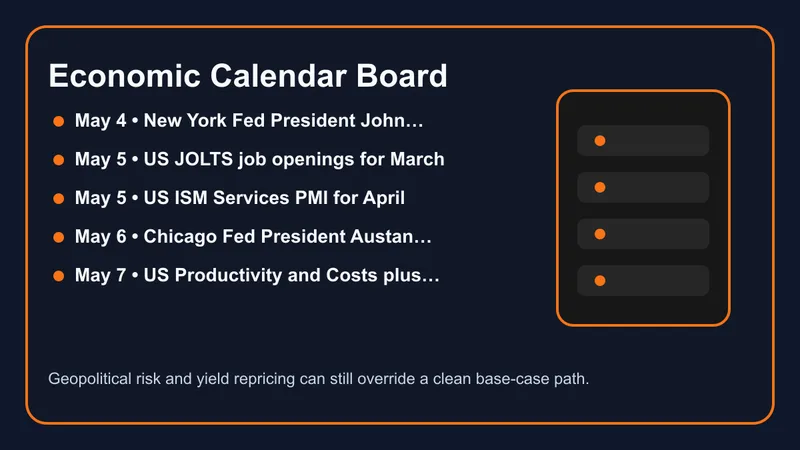Economic calendar board for the weekly gold forecast