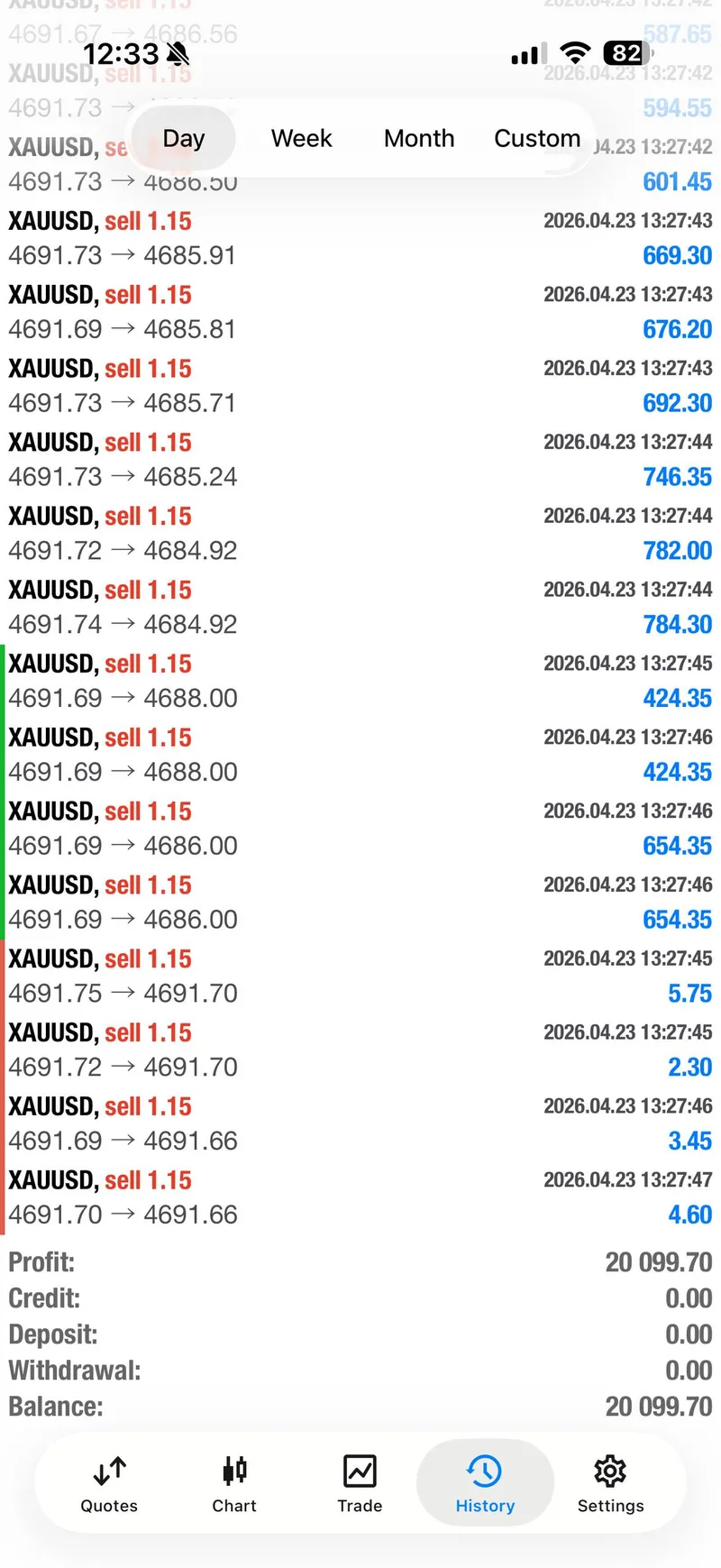 Gold trading result screenshot for day summary.