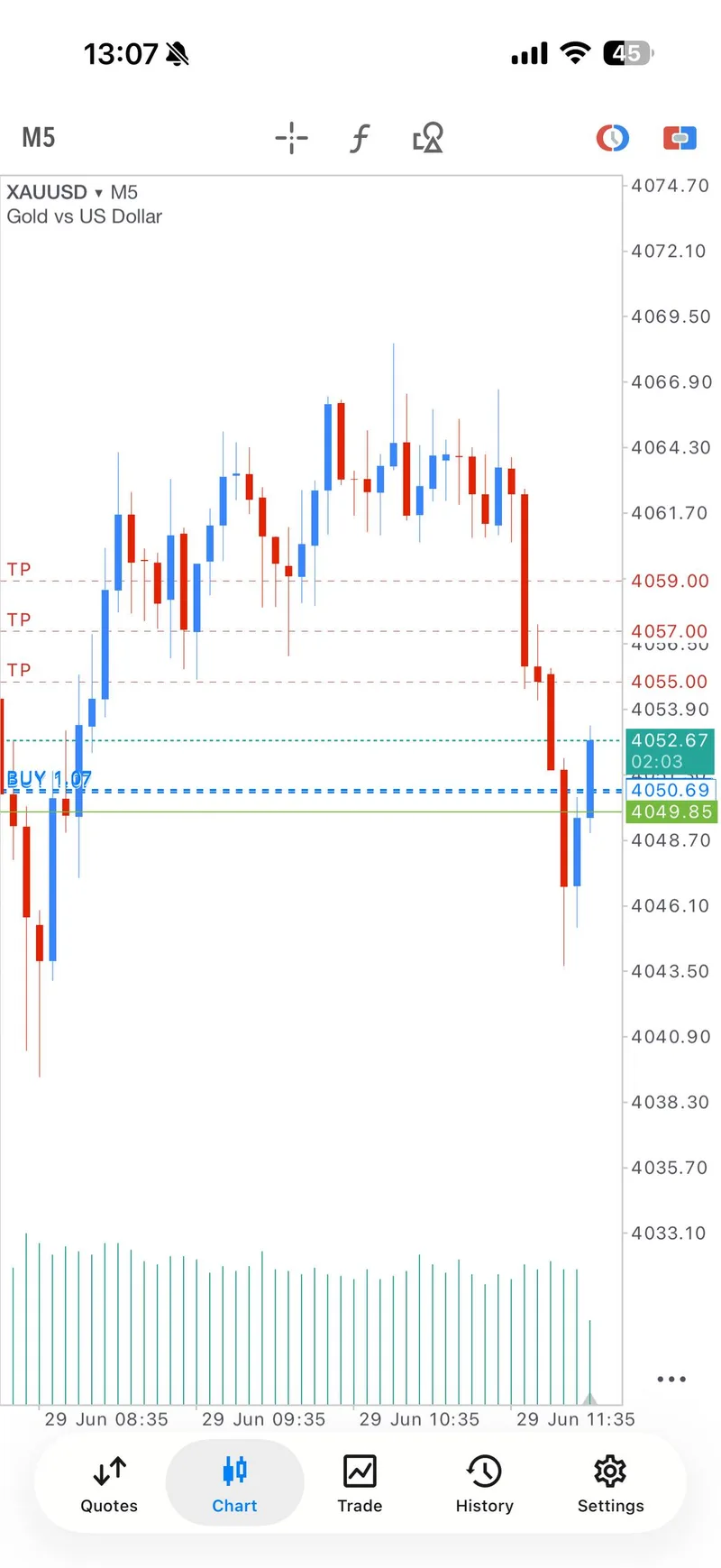 Public proof screenshot showing TP1 check on the June 29 4050.6-4047 BUY setup.