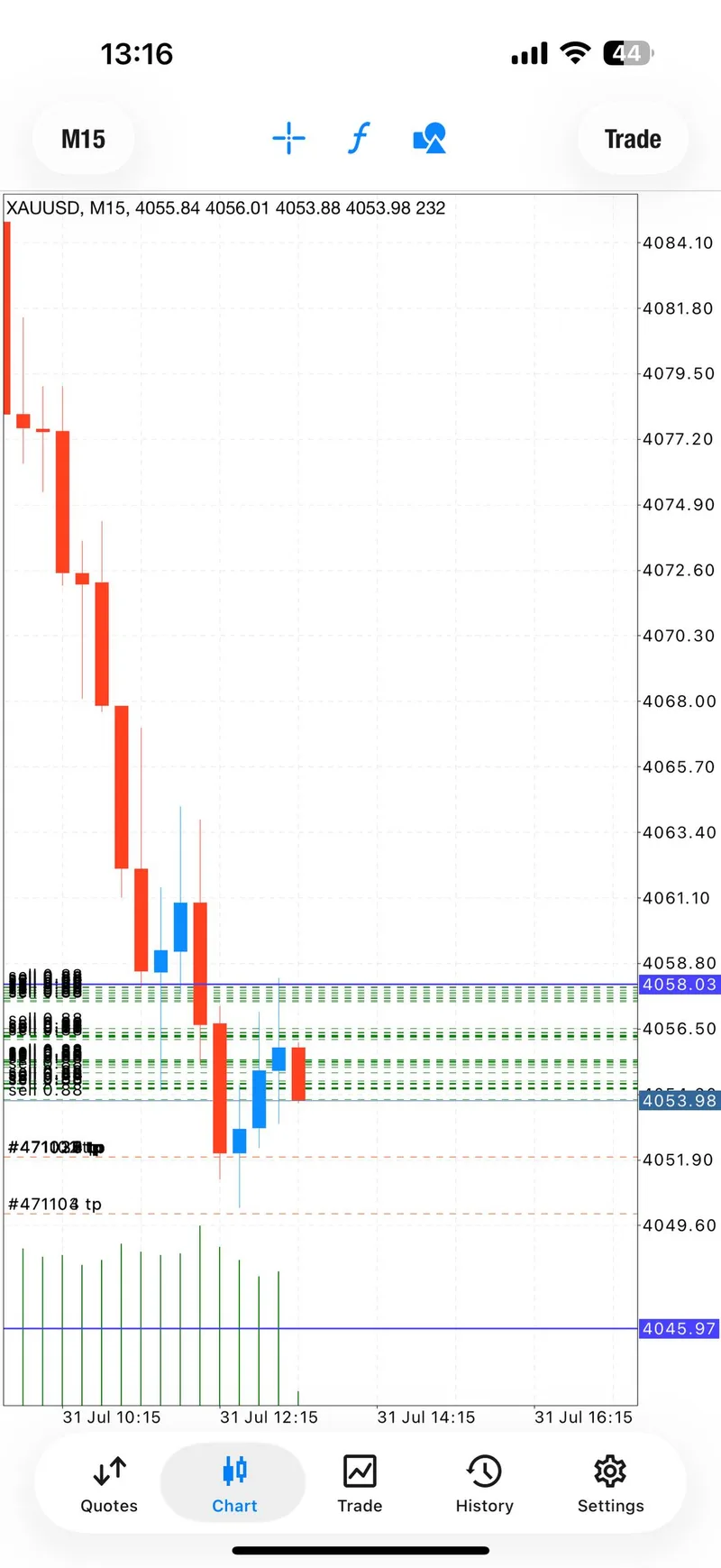 Public GTMO SELL update showing positions in profit.