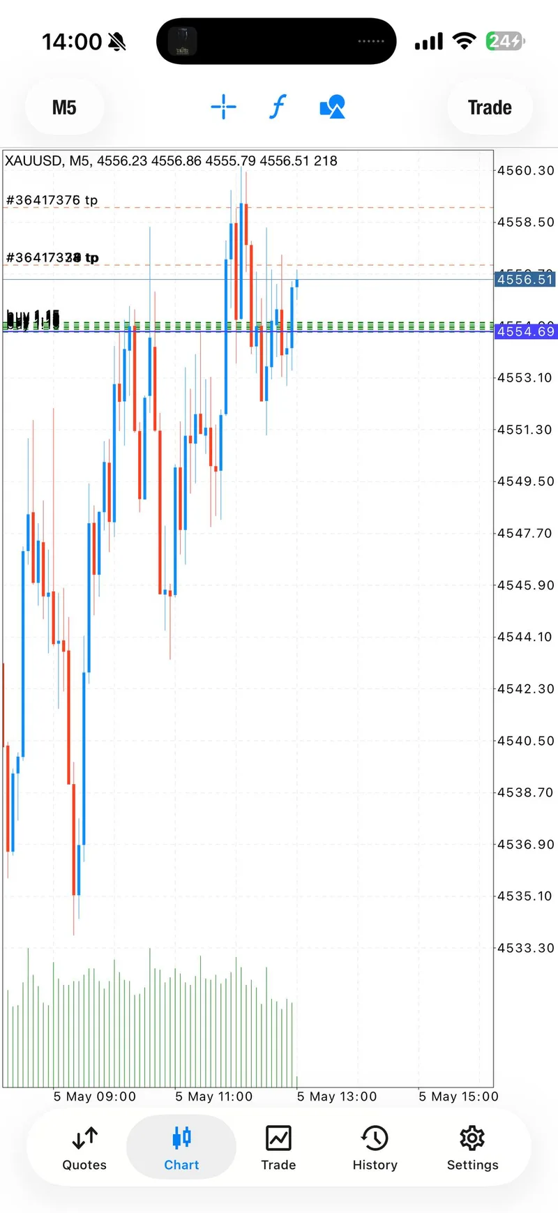 VIP proof screenshot as the second setup approached target.