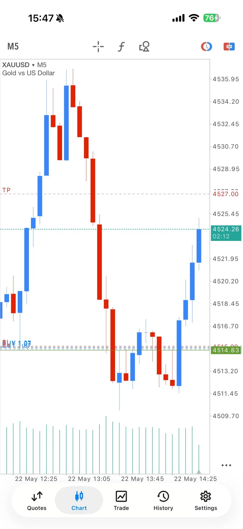 Gold Trader Mo TP3 100 pips proof