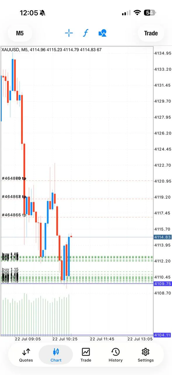 Public proof screenshot from the XAUUSD re-entry as TP1 and zero-risk protection were shared.