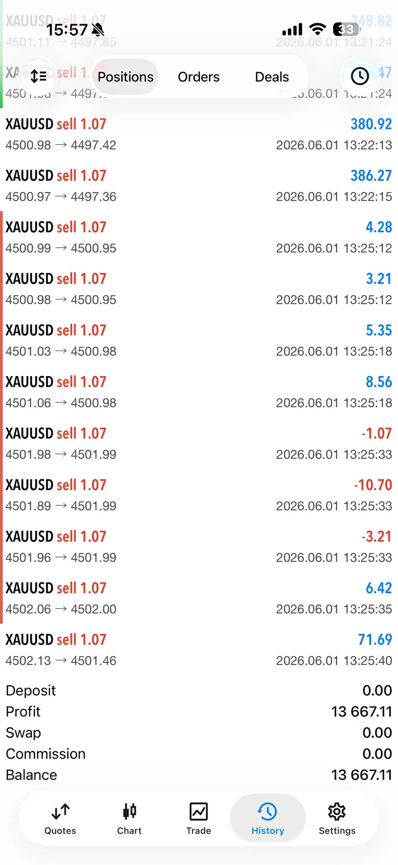 June 1 XAUUSD same-day proof screenshot showing the $13,600+ closed result claim.