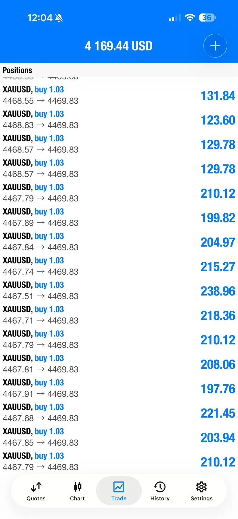 Gold trading result screenshot for signal 2 recovery.