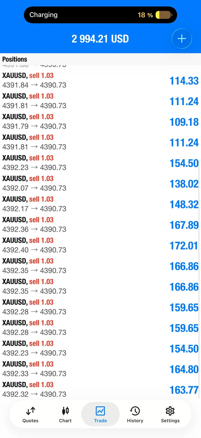 Public gold trading chart showing early SELL progress