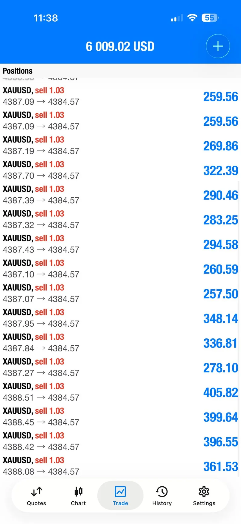 Public account screenshot showing staggered XAUUSD sell closes.