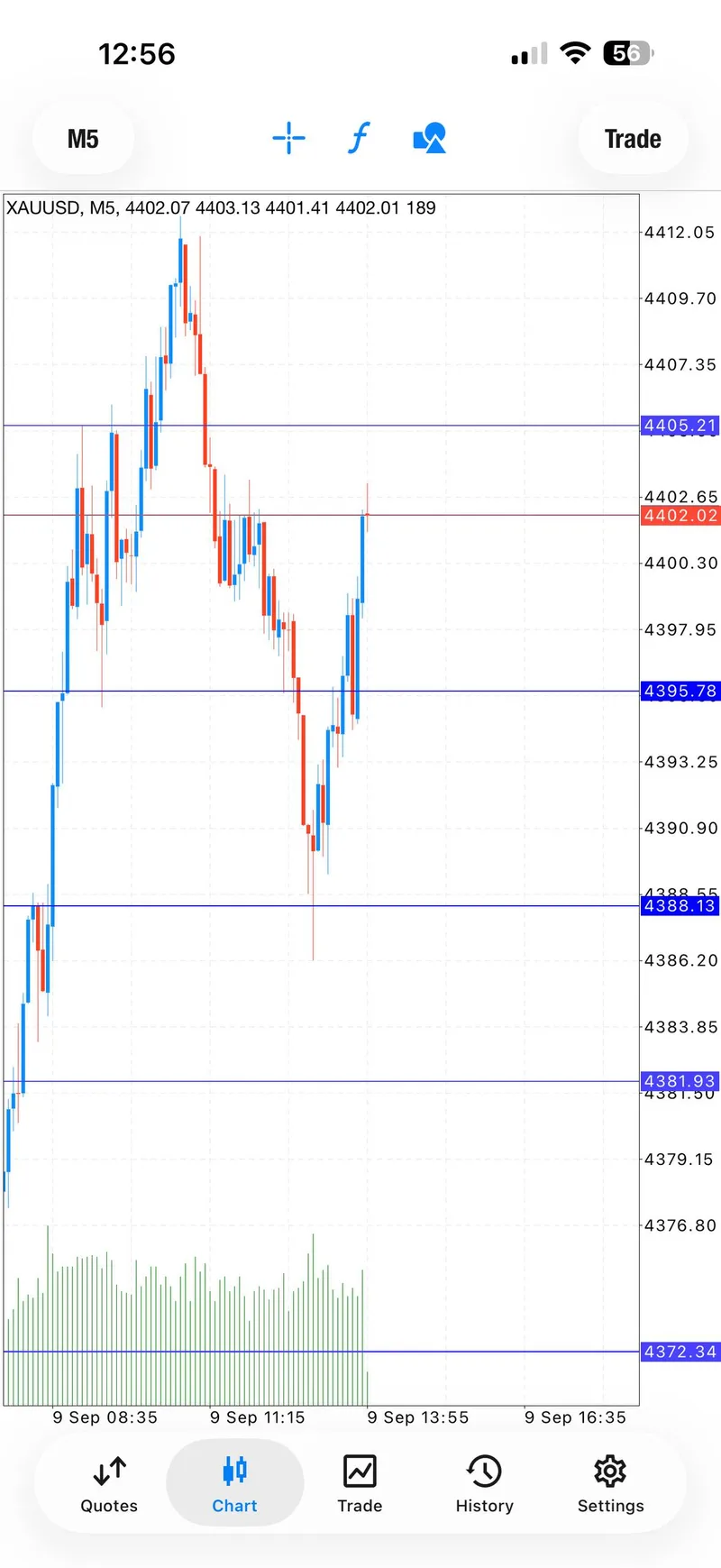 Public gold trading update acknowledging the first setup was hit